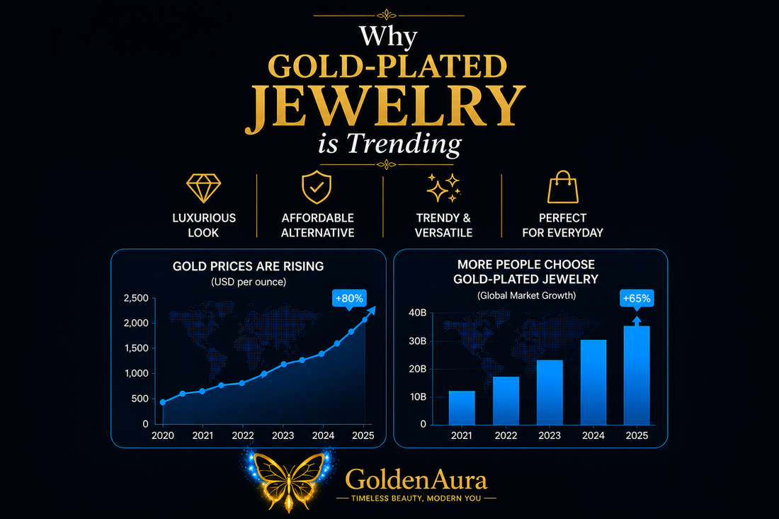 Why Gold Plated is Trending