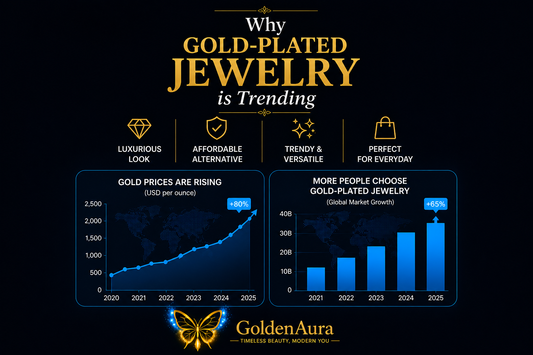 Why Gold Plated is Trending